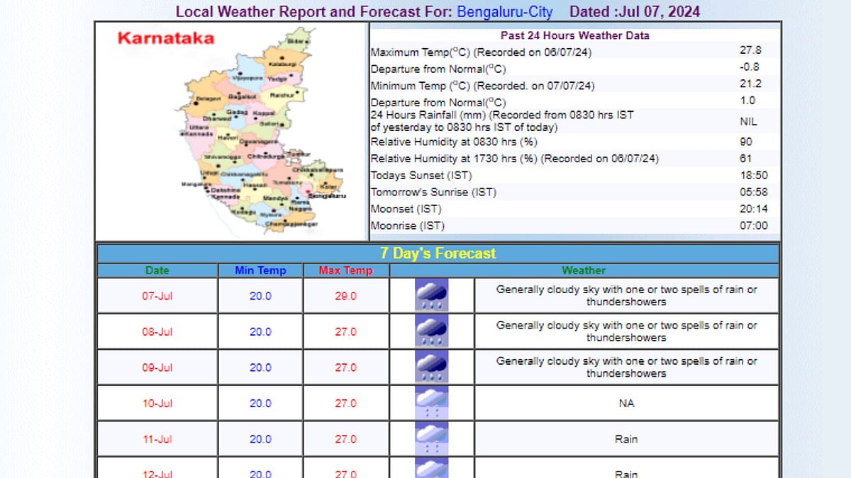 Bengaluru Weather Forecast